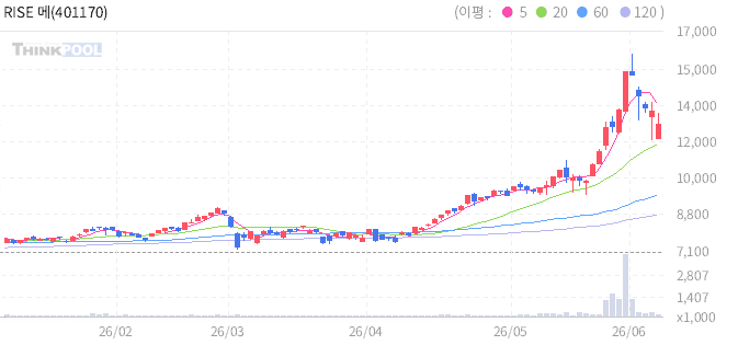 주식 차트