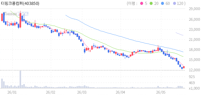 주식 차트