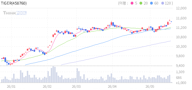 주식 차트