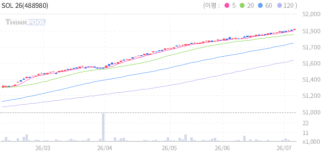 주식 차트