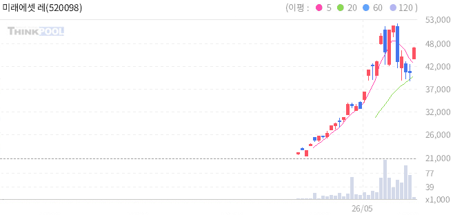 주식 차트