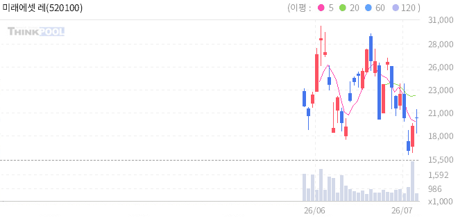 주식 차트