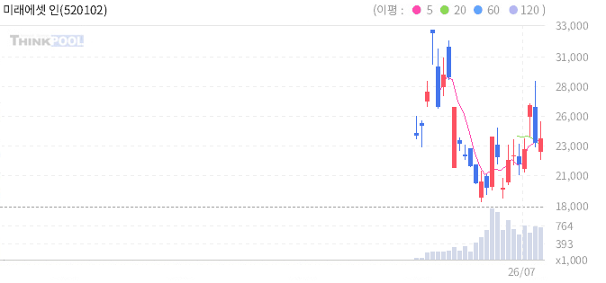주식 차트