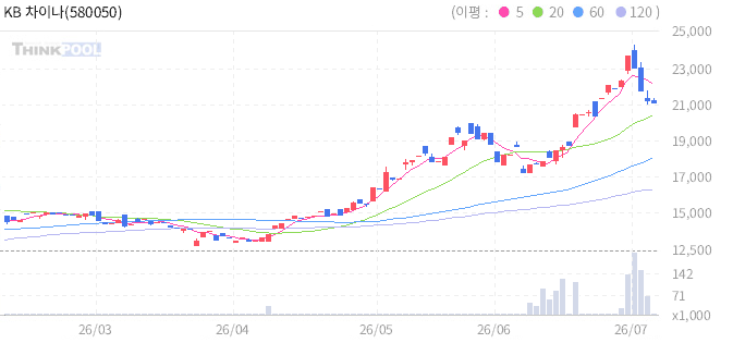 주식 차트