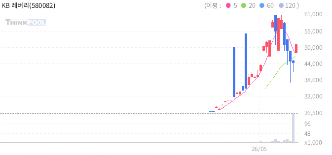 주식 차트