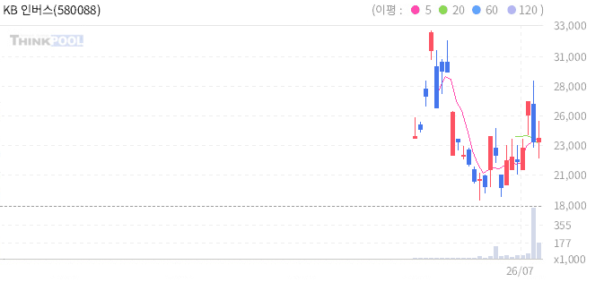 주식 차트