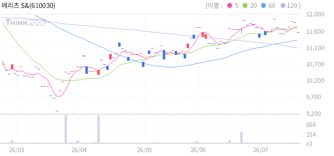 메리츠 S&P 유럽탄소배출권 선물 ETN(H) 일봉 차트