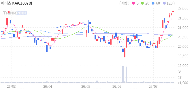 메리츠 KAP 인버스 2X 일본 엔화 ETN 일봉 차트