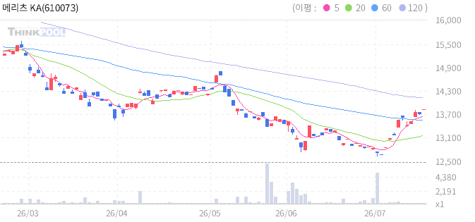 메리츠 KAP 인버스 2X 중국 위안화 ETN 일봉 차트