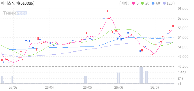 메리츠 인버스2X 미국채30년 스트립 ETN(H) 일봉 차트