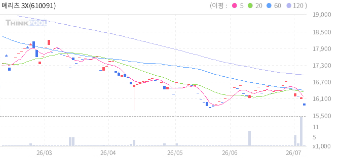 주식 차트