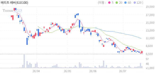 메리츠 레버리지 은 선물 ETN(H) 일봉 차트