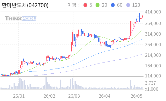 한미반도체(042700) : 씽크풀