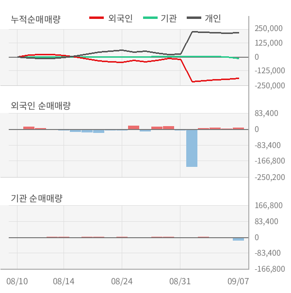 HLB제약(047920) : 씽크풀