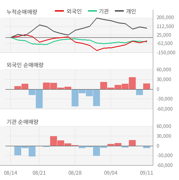 2. 애프터마켓 사업의 독보적인 수익 구조 2. 애프터마켓 사업의 독보적인 수익 구조